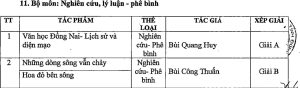 Giải Trịnh Hoài Đức-LLPB